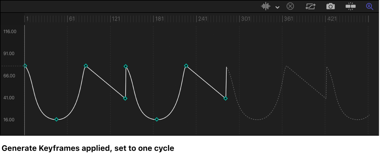 Keyframe Editor showing extrapolated path being converted into keyframes