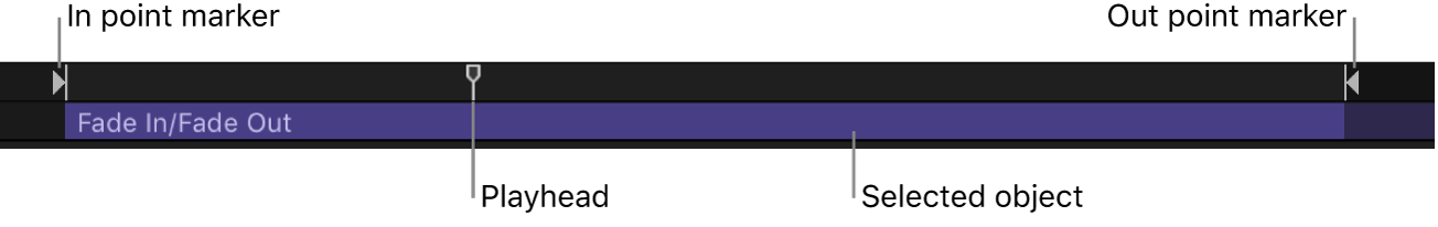 Mini-Timeline showing In point, Out point, playhead, and selected object