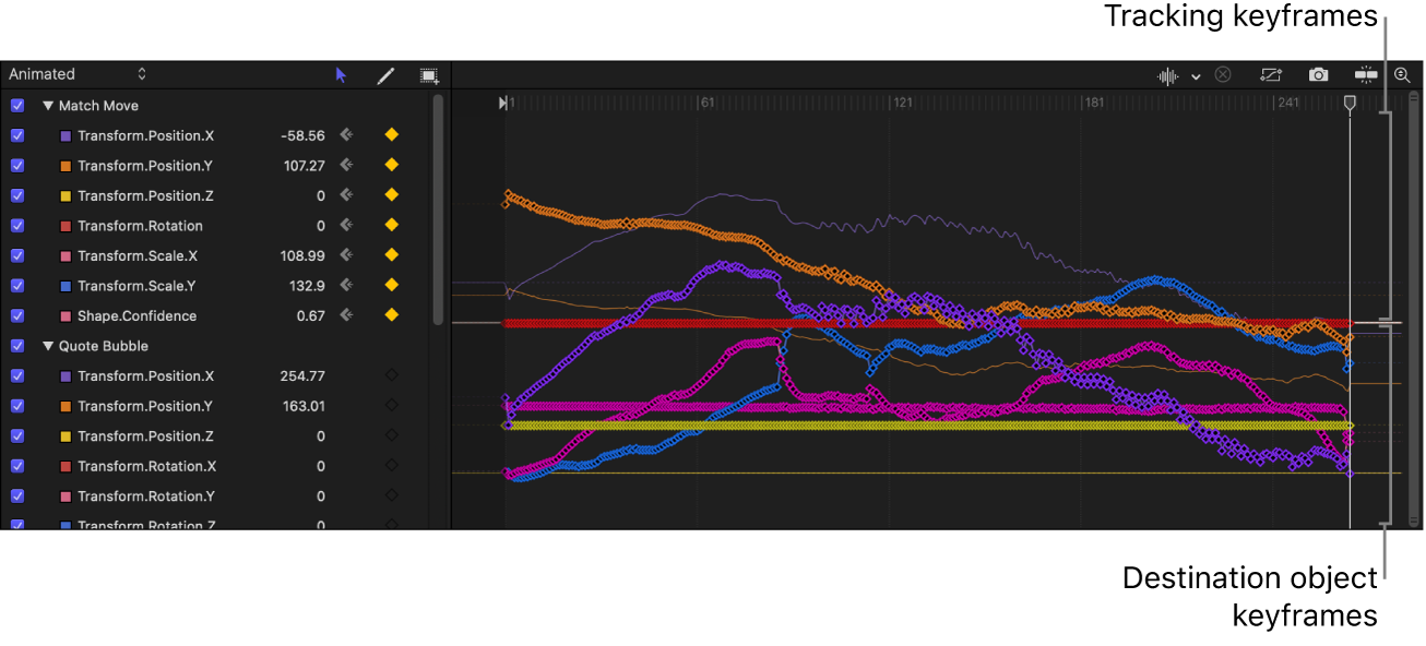 Keyframe Editor showing tracking keyframes and the tracked object keyframes