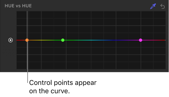 Hue vs Sat curve in the Filters Inspector