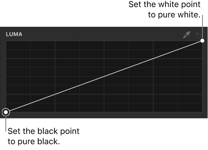 The Luma curve in the Color Curves filter in the Filters Inspector