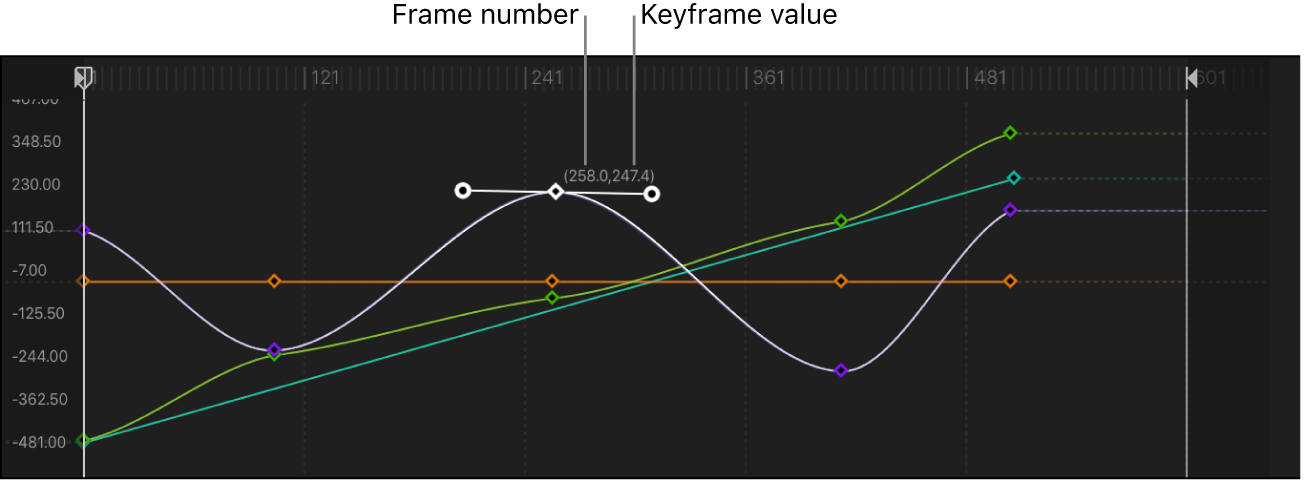 Keyframe Editor showing a keyframe being modified