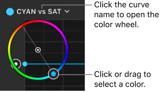 The Orange vs Sat color wheel in the Filters Inspector, set to Cyan vs Sat