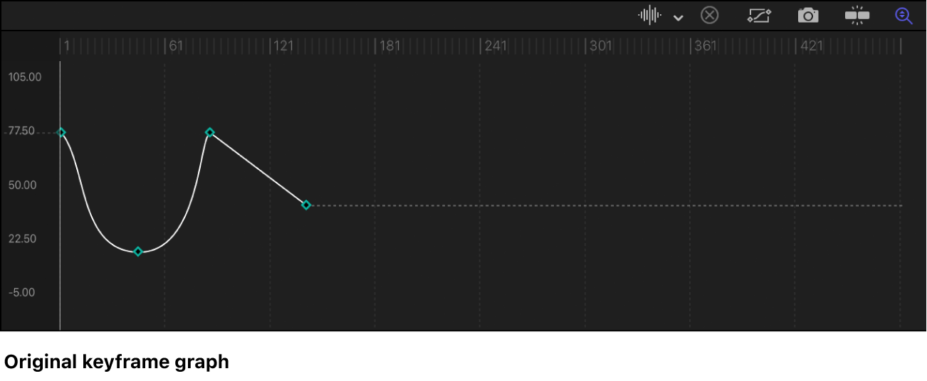 Keyframe Editor showing path prior to extrapolation