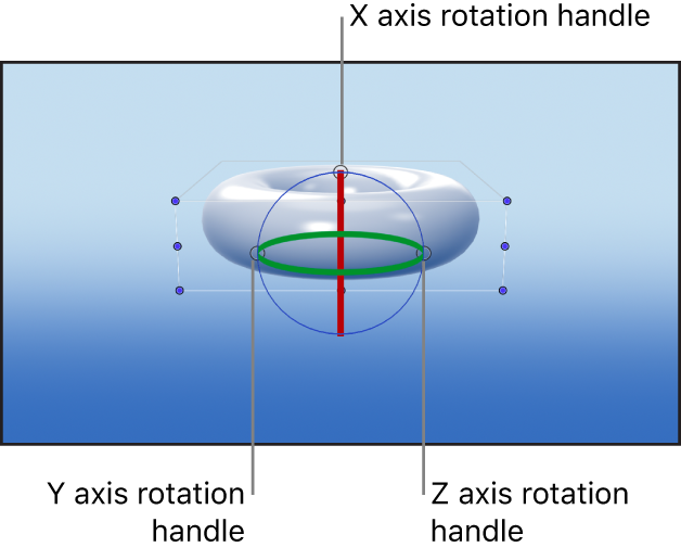 Canvas showing the axis rotation handles of the 3D Transform onscreen controls