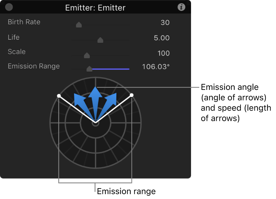 HUD showing 2D emitter controls