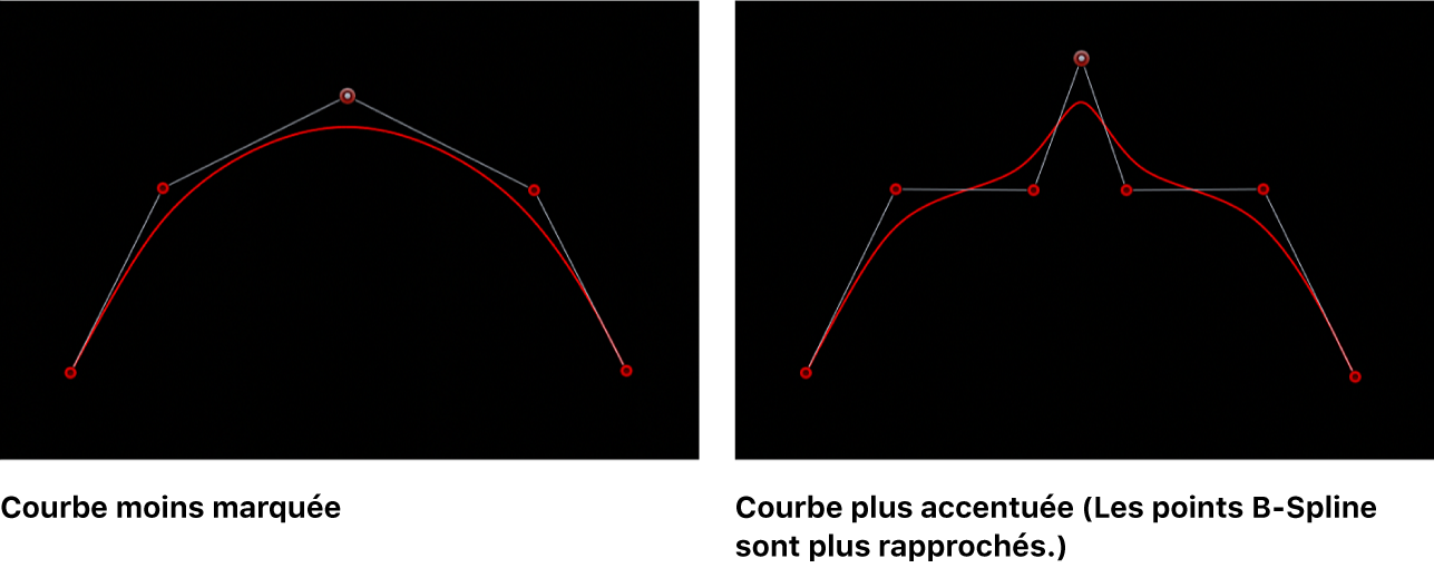 Canevas affichant des courbes B-Spline superficielle et aiguë