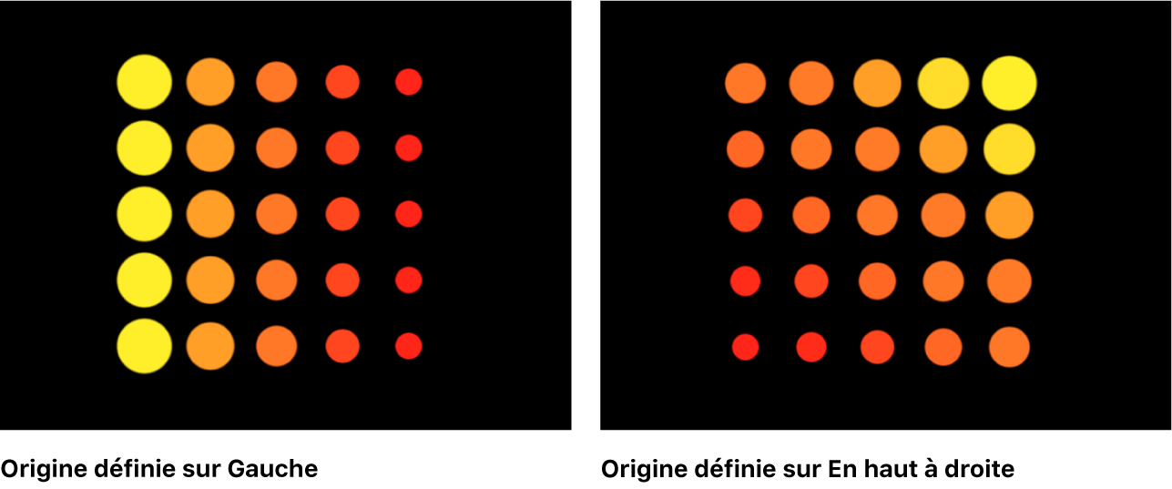 Canevas comparant un réplicateur avec l’option Origine définie sur Gauche et un autre avec cette même option définie sur Supérieure droite.