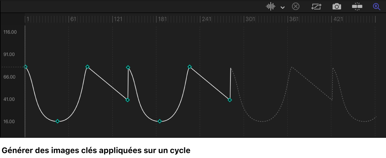 Éditeur d’images clés affichant une trajectoire extrapolée en cours de conversion en images clés