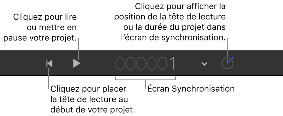 Commandes de synchronisation dans la barre d’outils de synchronisation