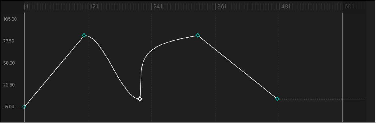 Segment de courbe réglé sur la méthode d’interpolation Logarithmique