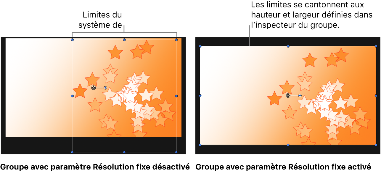 Canevas affichant la taille par défaut d’un groupe contenant des particules