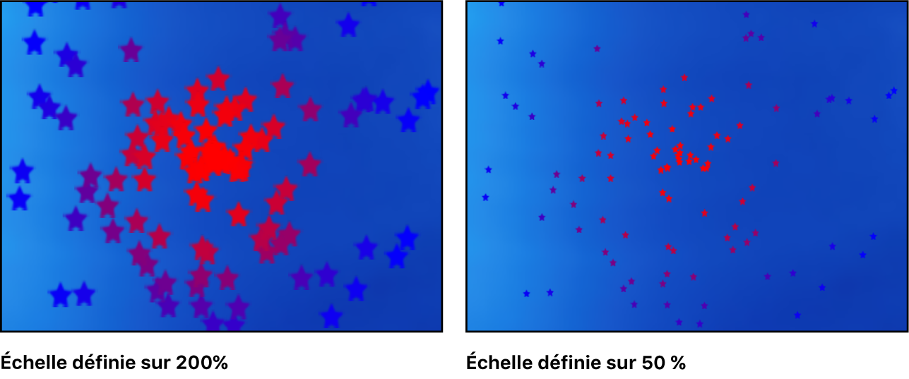 Canevas affichant l’effet d’un paramètre Échelle