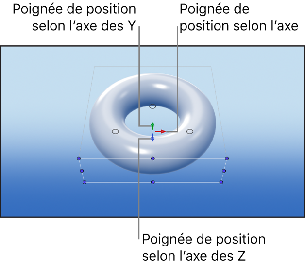 Canevas affichant les poignées de positionnement des axes des commandes à l’écran Transformation 3D