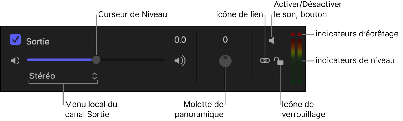 Liste Audio affichant les commandes de la piste audio Sortie y compris la case d’activation, les curseurs Niveau et Balance, le bouton Activer/Désactiver le son, le menu local de canal de sortie, l’icône de verrouillage, les VU-mètres et les indicateurs d’écrêtage