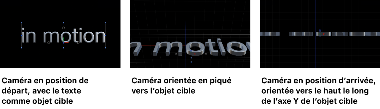 Canevas illustrant la caméra en position de départ, puis en plongée vers l’objet cible et terminant sa course orientée vers le haut le long de l’axe Y de ce dernier