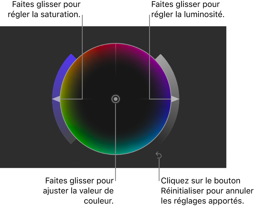 Commandes des roues des couleurs dans l’inspecteur de filtres