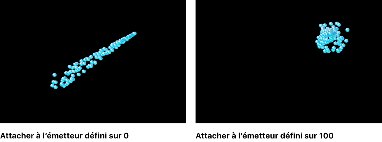 Comparaison d’un système de particules avec « Attacher à l’émetteur » défini sur une valeur faible et cette même option définie sur une valeur élevée