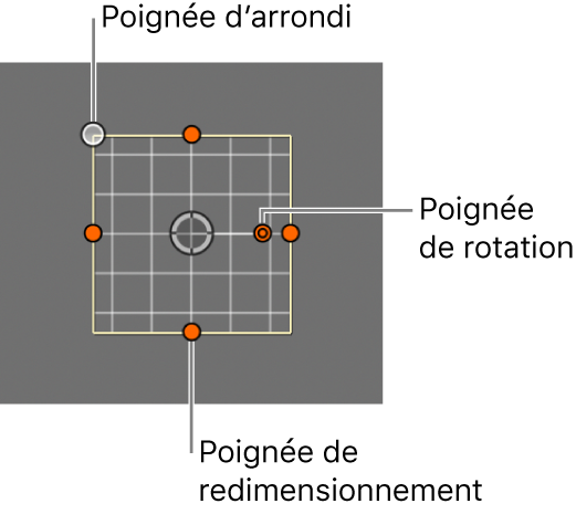 Marqueur de suivi d’objet à l’écran avec des poignées pour l’arrondi, la rotation et la taille