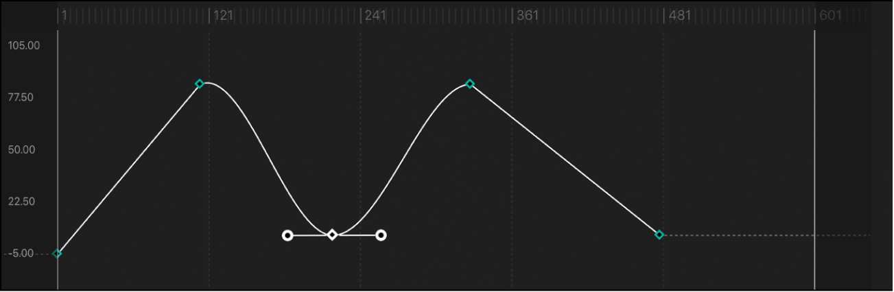 Segment de courbe réglé sur la méthode d’interpolation Bézier