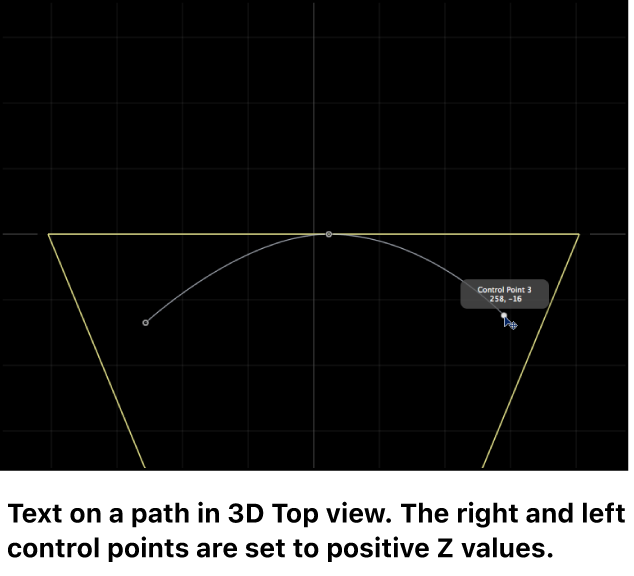 「上」表示の3Dテキストパスが表示されているキャンバス