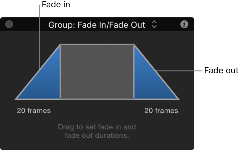 HUD。「フェードイン/フェードアウト」ビヘイビアの特殊なコントロールが表示されています