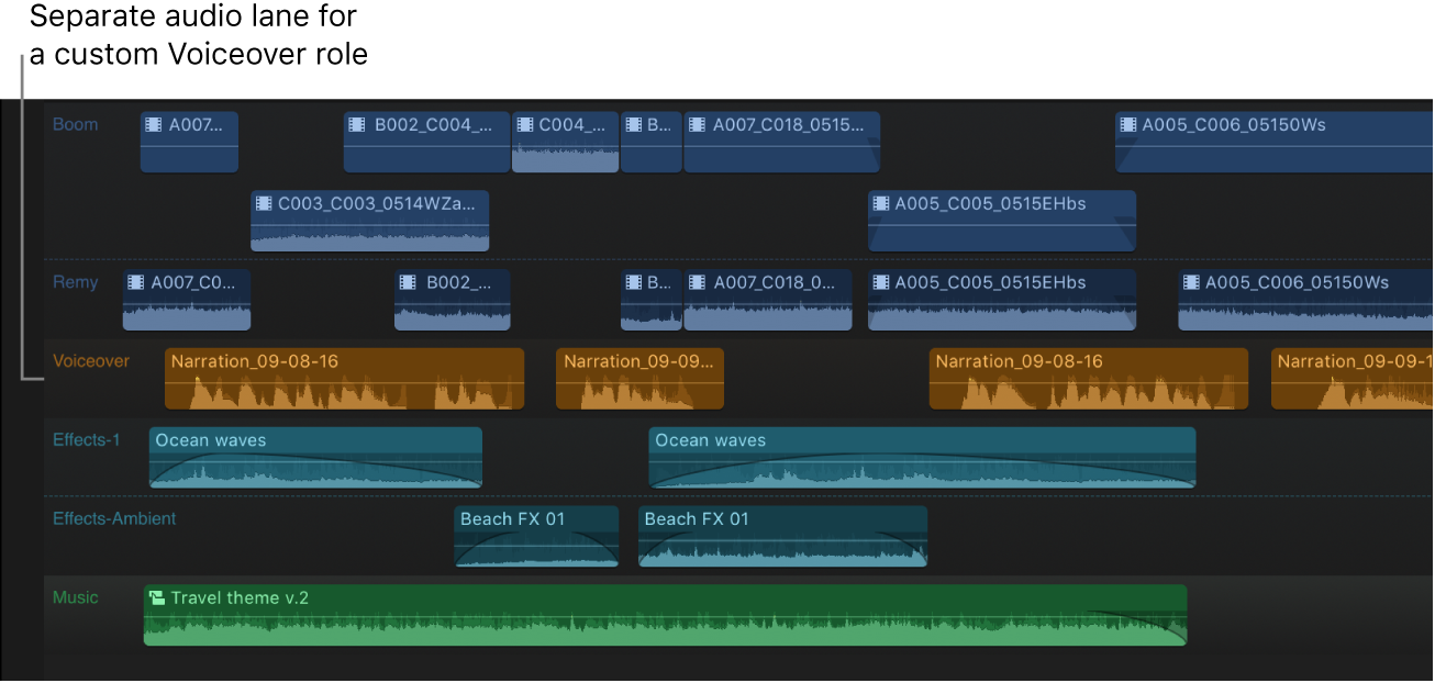 Timeline mit Standardrollen und einer eigenen Rolle „Voiceover“