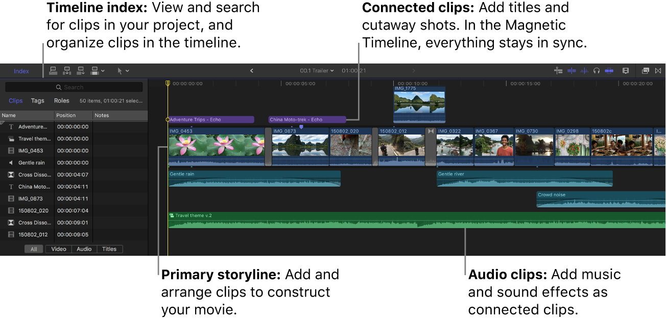 The timeline index on the left, and the timeline on the right showing the primary storyline, connected clips, and audio clips