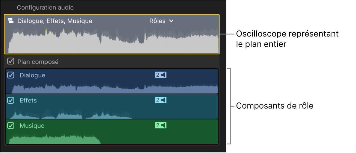 Section Configuration audio de l’inspecteur audio, avec les composants de rôle d’un plan composé sélectionné