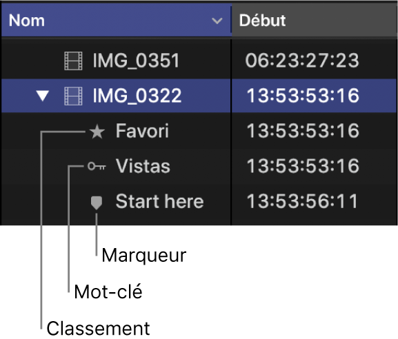 Classement, mot-clé et marqueur affichés sous un plan au sein du navigateur dans la présentation par liste