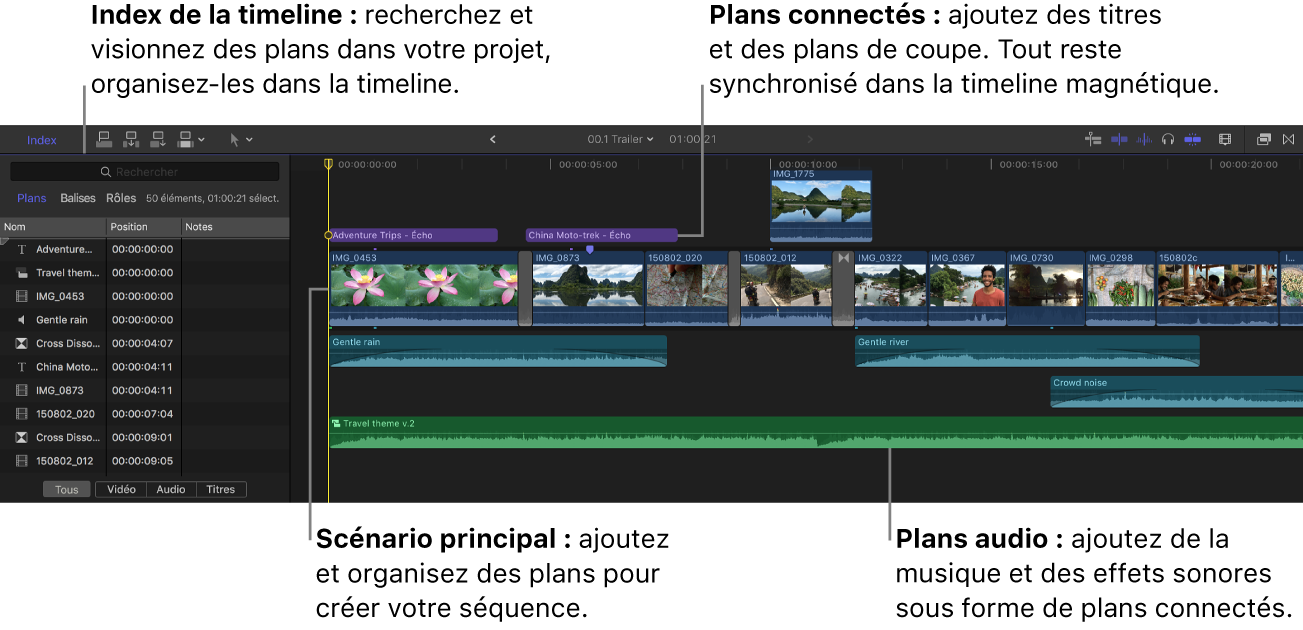 Index de la timeline à gauche et timeline à droite montrant le scénario principal, les plans vidéo et audio connectés