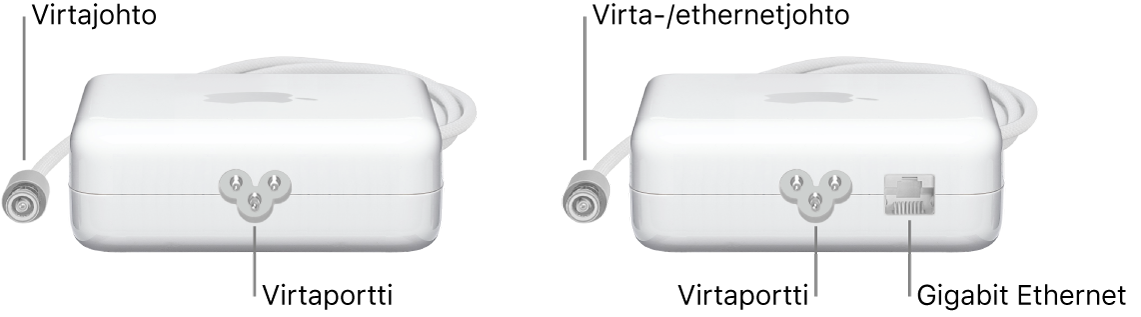 Yksi Ethernet-portiton virtalähde ja yksi Ethernet-portilla varustettu virtalähde.