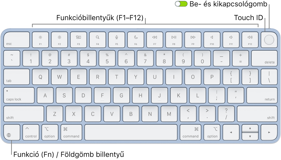 A Touch ID-val rendelkező Magic Keyboard, felül a funkcióbillentyűk sorával és a Touch ID-val, a bal alsó sarokban pedig a funkció (Fn)/földgömb billentyűvel.