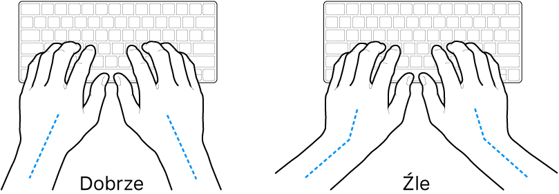 Dłonie umieszczone nad klawiaturą; ilustracja pokazuje prawidłowe i nieprawidłowe ustawienie nadgarstków.
