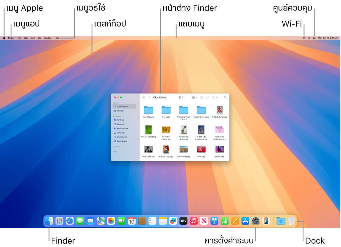 หน้าจอ Mac ที่แสดงเมนู Apple, เมนูแอป, เมนูวิธีใช้, เดสก์ท็อป, แถบเมนู, หน้าต่าง Finder, ไอคอน Wi-Fi, ไอคอนศูนย์ควบคุม, ไอคอน Finder, ไอคอนการตั้งค่าระบบ และ Dock