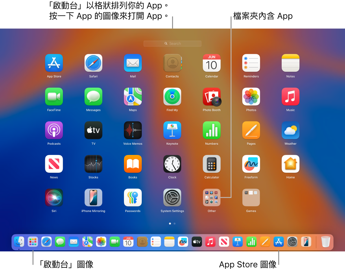 Mac 螢幕已打開「啟動台」、顯示「啟動台」中的 App 檔案夾，以及 Dock 中的「啟動台」圖像和 App Store 圖像。