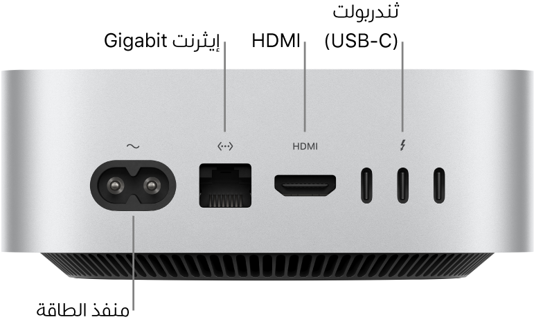 الجزء الخلفي من Mac mini المزود بشريحة M4 Pro يظهر فيه منفذ الطاقة ومنفذ إيثرنت غيغابت ومنفذ HDMI وثلاث منافذ ثندربولت (USB-C).