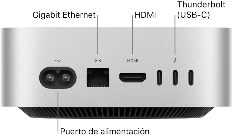 El reverso de la Mac mini con chip M4 Pro mostrando el puerto de corriente, el puerto Gigabit Ethernet, el puerto HDMI y tres puertos Thunderbolt (USB-C).