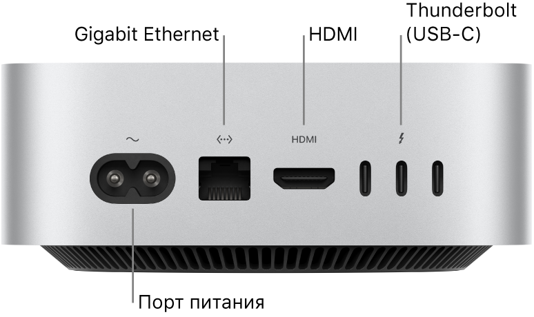 Mac mini c чипом M4 Pro, вид сзади. Показаны порт питания, порт Gigabit Ethernet, порт HDMI и три порта Thunderbolt (USB‑C).