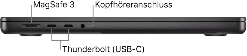 Ansicht der linken Seite des 16" MacBook Pro mit Beschriftungen des MagSafe3-Anschlusses, der zwei Thunderbolt 4-Anschlüsse (USB-C) sowie des Kopfhöreranschlusses.