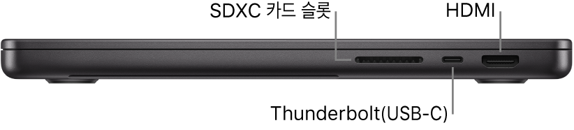 SDXC 카드 슬롯, Thunderbolt 4(USB-C) 포트 및 HDMI 포트에 대한 설명이 있는 MacBook Pro 14의 오른쪽 부분.