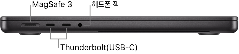 MagSafe 3 포트, 두 개의 Thunderbolt 4(USB-C) 포트 및 헤드폰 잭에 대한 설명이 있는 MacBook Pro 14의 왼쪽 부분.