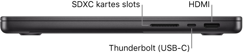 Skats uz 14 collu MacBook Pro datora labo pusi ar remarkām pie SDXC kartes slota, Thunderbolt 4 (USB-C) porta un HDMI porta.