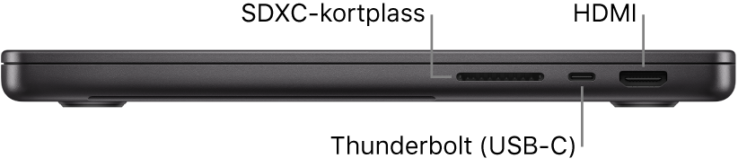 Den høyre siden av en 14-tommers MacBook Pro med bildeforklaringer for SDXC-kortplassen, Thunderbolt 4-porten (USB-C) og HDMI-porten.