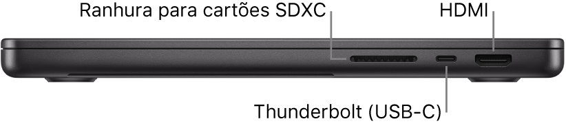 Vista do lado direito de um MacBook Pro de 14 polegadas com chamadas para a ranhura para cartões SDXC, as porta Thunderbolt 4 (USB‑C) e a porta HDMI.