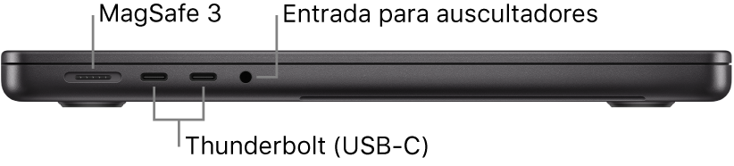 Vista do lado esquerdo de um MacBook Pro de 14 polegadas com chamadas para a porta MagSafe 3, as duas portas Thunderbolt 4 (USB‑C) e a ficha para auscultadores.