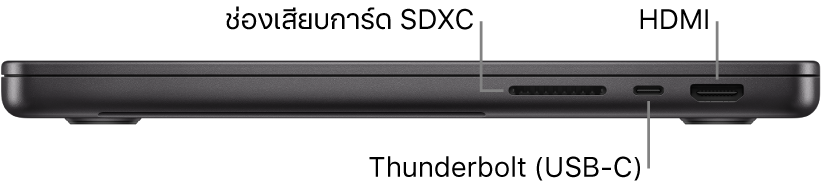 ภาพด้านขวาของ MacBook Pro รุ่น 14 นิ้ว ซึ่งมีตัวชี้บรรยายไปยังช่องเสียบการ์ด SDXC, พอร์ต Thunderbolt 4 (USB-C) และพอร์ต HDMI