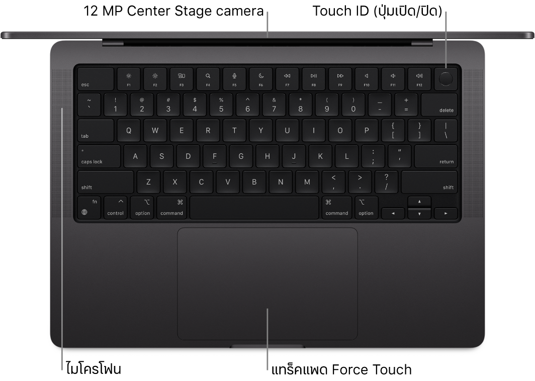 มุมมองด้านบนของ MacBook Pro รุ่น 16 นิ้วที่เปิดอยู่ โดยมีตัวชี้บรรยายไปยังกล้อง FaceTime แบบ HD, Touch ID (ปุ่มเปิด/ปิด), ไมโครโฟน และแทร็คแพด Force Touch