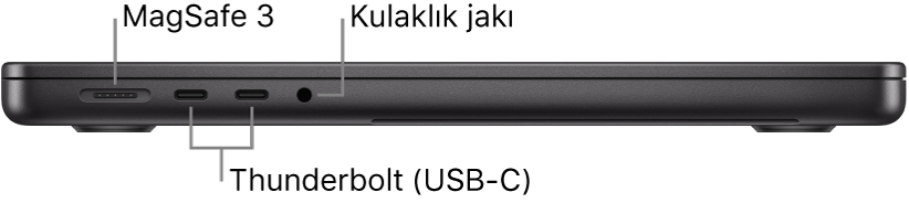 MagSafe 3 kapısına, iki Thunderbolt 4 (USB-C) kapısına ve kulaklık jakına belirtme çizgileri ile 14 inç MacBook Pro’nun sol taraftan görünümü.