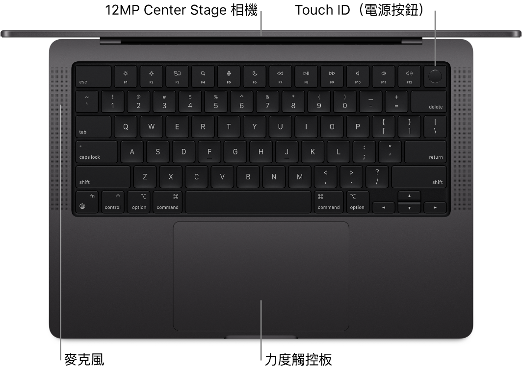 從上面俯瞰打開的 16 吋 MacBook Pro，有 FaceTime HD 相機、Touch ID（電源按鈕）、麥克風和力度觸控板的說明框。